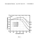 Ferroelectric Capacitor With Improved Fatigue and Breakdown Properties diagram and image