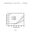 Ferroelectric Capacitor With Improved Fatigue and Breakdown Properties diagram and image