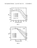 Ferroelectric Capacitor With Improved Fatigue and Breakdown Properties diagram and image