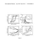 Ferroelectric Capacitor With Improved Fatigue and Breakdown Properties diagram and image