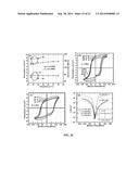 Ferroelectric Capacitor With Improved Fatigue and Breakdown Properties diagram and image