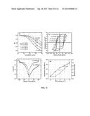 Ferroelectric Capacitor With Improved Fatigue and Breakdown Properties diagram and image