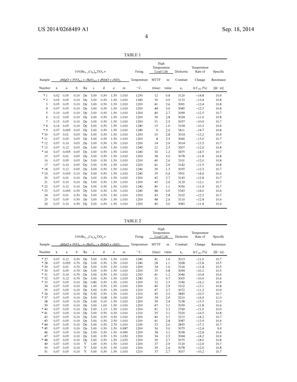 DIELECTRIC CERAMIC AND LAMINATED CERAMIC CAPACITOR - diagram, schematic, and image 06