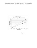 Low Energy Milling to Produce Flake Powders diagram and image