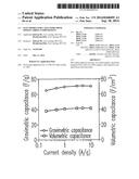 ELECTRODES FOR CAPACITORS FROM MIXED CARBON COMPOSITIONS diagram and image