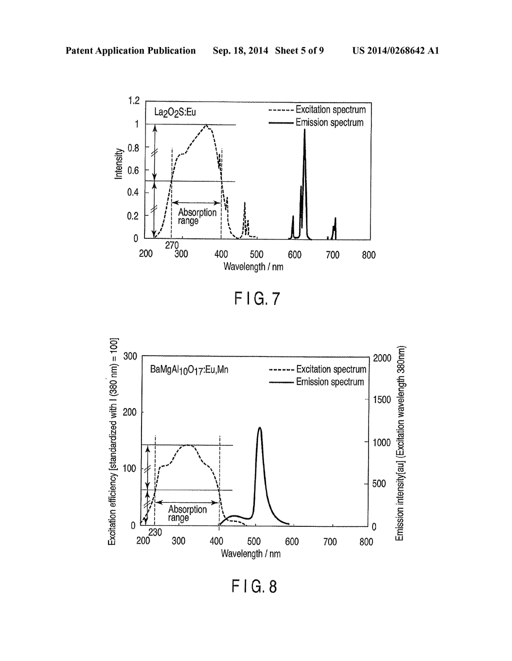 LIGHT SOURCE DEVICE AND ENDOSCOPE APPARATUS COMPRISING THE SAME - diagram, schematic, and image 06