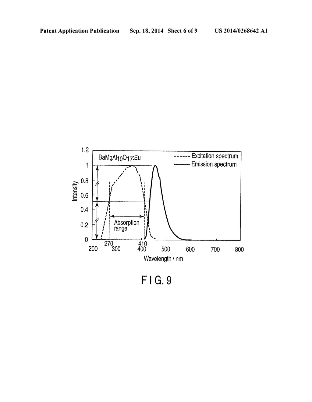 LIGHT SOURCE DEVICE AND ENDOSCOPE APPARATUS COMPRISING THE SAME - diagram, schematic, and image 07