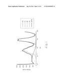 SEMICONDUCTOR MEMORY DEVICE diagram and image