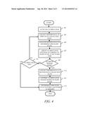 Snooze Alarm System for a Wearable Device diagram and image