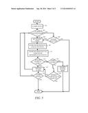 Snooze Alarm System for a Wearable Device diagram and image