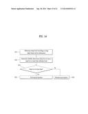 MOBILE TERMINAL AND CONTROLLING METHOD THEREOF diagram and image