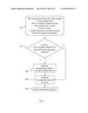 Method for Handling Inter-Radio Access Technology Measurement Requests in     a Mobile Telecommunications Device diagram and image