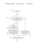 Method for Handling Inter-Radio Access Technology Measurement Requests in     a Mobile Telecommunications Device diagram and image