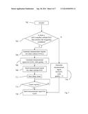 Method for Handling Inter-Radio Access Technology Measurement Requests in     a Mobile Telecommunications Device diagram and image