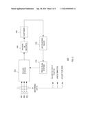 ADAPTIVE M2M BILLING diagram and image