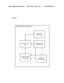 METHOD AND APPARATUS FOR INTER-PROTOCOL ADAPTATION LAYER PERFORMANCE     COORDINATION diagram and image