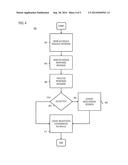 METHOD AND APPARATUS FOR INTER-PROTOCOL ADAPTATION LAYER PERFORMANCE     COORDINATION diagram and image