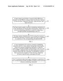 RESOURCE SCHEDULING METHOD AND APPARATUS diagram and image