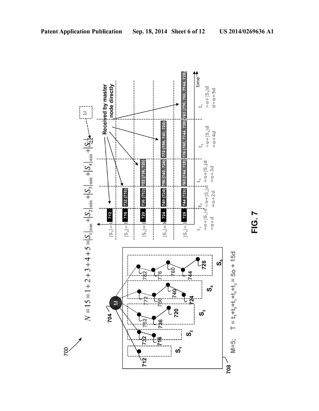 Data Aggregation Method and Network Architecture for Robust Real-Time     Wireless Industrial Communication - diagram, schematic, and image 07