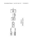 METHOD AND APPARATUS FOR TRANSMITTING/RECEIVING DATA AND CONTROL     INFORMATION THROUGH AN UPLINK IN A WIRELESS COMMUNICATION SYSTEM diagram and image