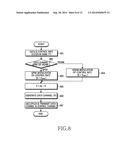 METHOD AND APPARATUS FOR TRANSMITTING/RECEIVING DATA AND CONTROL     INFORMATION THROUGH AN UPLINK IN A WIRELESS COMMUNICATION SYSTEM diagram and image