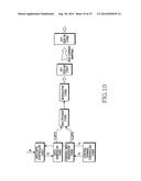 METHOD AND APPARATUS FOR TRANSMITTING/RECEIVING DATA AND CONTROL     INFORMATION THROUGH AN UPLINK IN A WIRELESS COMMUNICATION SYSTEM diagram and image