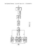 METHOD AND APPARATUS FOR TRANSMITTING/RECEIVING DATA AND CONTROL     INFORMATION THROUGH AN UPLINK IN A WIRELESS COMMUNICATION SYSTEM diagram and image