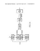 METHOD AND APPARATUS FOR TRANSMITTING/RECEIVING DATA AND CONTROL     INFORMATION THROUGH AN UPLINK IN A WIRELESS COMMUNICATION SYSTEM diagram and image