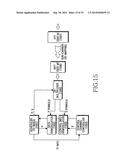 METHOD AND APPARATUS FOR TRANSMITTING/RECEIVING DATA AND CONTROL     INFORMATION THROUGH AN UPLINK IN A WIRELESS COMMUNICATION SYSTEM diagram and image