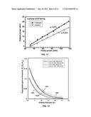 DISTRIBUTED FEEDBACK (DFB) BRILLOUIN FIBER LASERS diagram and image