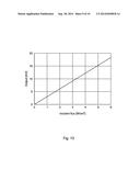 Heat Flow Measurement Device And Method diagram and image