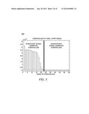 SYSTEMS, METHODS, AND DEVICES FOR IMPROVING SIGNAL DETECTION IN     COMMUNICATION SYSTEMS diagram and image