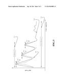 NON-LINEAR TIME DOMAIN CHANNEL ESTIMATION IN OFDM SYSTEMS diagram and image