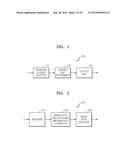 METHODS AND APPARATUSES FOR ENCODING AND DECODING VIDEO diagram and image