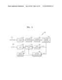 METHODS AND APPARATUSES FOR ENCODING AND DECODING VIDEO diagram and image