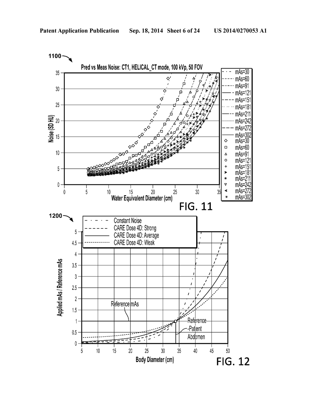 Method for Consistent and Verifiable Optimization of Computed Tomography     (CT) Radiation Dose - diagram, schematic, and image 07