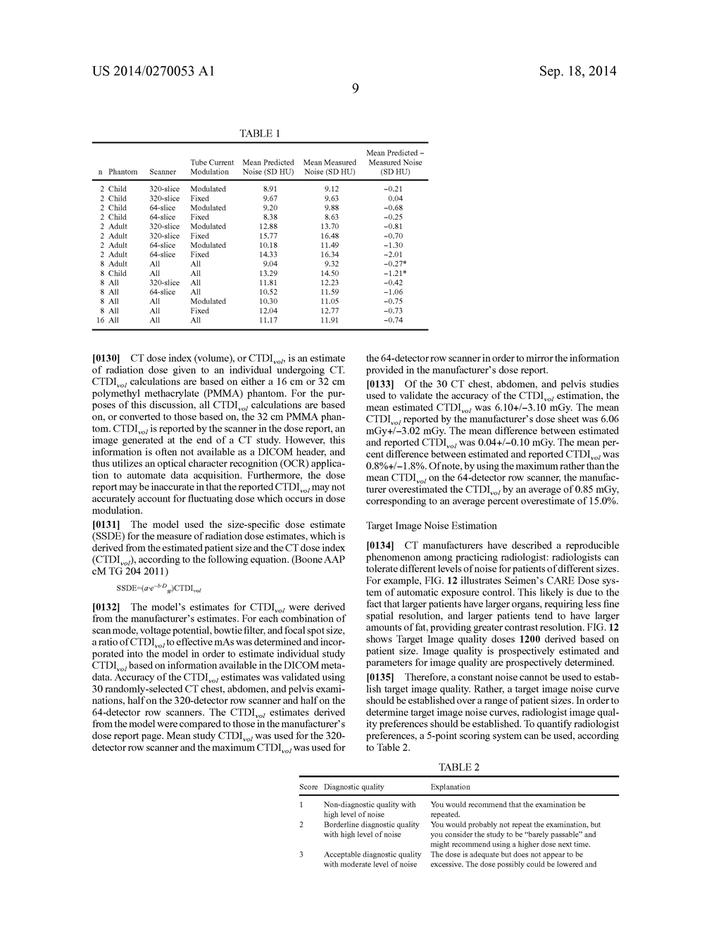 Method for Consistent and Verifiable Optimization of Computed Tomography     (CT) Radiation Dose - diagram, schematic, and image 34