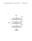 SYSTEM AND METHOD FOR PROVIDING COMPRESSED ENCRYPTION AND DECRYPTION IN     HOMOMORPHIC ENCRYPTION BASED ON INTEGERS diagram and image