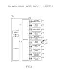 ELECTRONIC DEVICE AND METHOD OF OPERATING THE SAME diagram and image