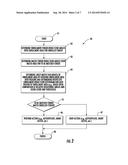 FINGER BIOMETRIC SENSOR PROVIDING COARSE MATCHING OF RIDGE FLOW DATA USING     HISTOGRAMS AND RELATED METHODS diagram and image