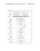 MULTI-LAYER BIOMETRIC MATCHING SYSTEM diagram and image