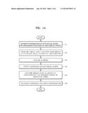 SYSTEM AND METHOD FOR AUTOMATIC PLANNING OF TWO-DIMENSIONAL VIEWS IN 3D     MEDICAL IMAGES diagram and image