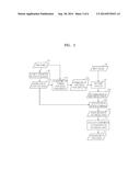 SYSTEM AND METHOD FOR AUTOMATIC PLANNING OF TWO-DIMENSIONAL VIEWS IN 3D     MEDICAL IMAGES diagram and image