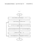 SHUFFLE ALGORITHM AND NAVIGATION diagram and image