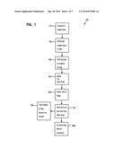 FLEXIBLE PACKAGE AND PROCESS OF MAKING PACKAGE diagram and image