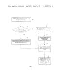 METHOD ON INDEXING A RECORDABLE EVENT FROM A VIDEO RECORDING AND SEARCHING     A DATABASE OF RECORDABLE EVENTS ON A HARD DRIVE OF A COMPUTER FOR A     RECORDABLE EVENT diagram and image