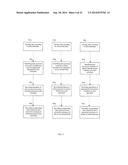 METHOD ON INDEXING A RECORDABLE EVENT FROM A VIDEO RECORDING AND SEARCHING     A DATABASE OF RECORDABLE EVENTS ON A HARD DRIVE OF A COMPUTER FOR A     RECORDABLE EVENT diagram and image