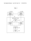 MEASUREMENT DEVICE, MEASUREMENT METHOD, TRANSFER DEVICE, AND OPTICAL     NETWORK diagram and image