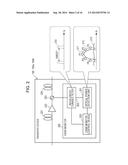 MEASUREMENT DEVICE, MEASUREMENT METHOD, TRANSFER DEVICE, AND OPTICAL     NETWORK diagram and image