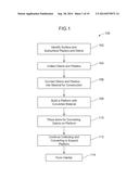 WATER PLATFORM INFRASTRUCTURE AND METHOD OF MAKING diagram and image